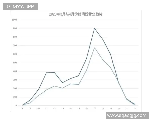 武汉滑板队速度表现数据分析揭示训练效果与技术提升的关系