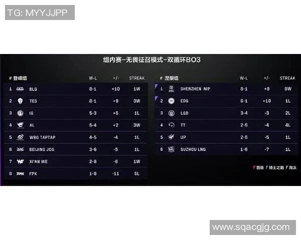 职业联赛最新积分榜揭晓BLG以79分稳居第一名位置