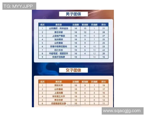 乒乓球个人能力最新排名揭晓上海乒乓球队强势领跑前十名