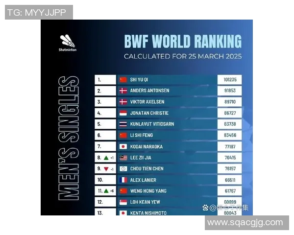 权威发布羽毛球技术实力榜单揭示顶尖选手风采与未来潜力