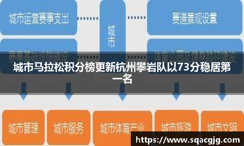 城市马拉松积分榜更新杭州攀岩队以73分稳居第一名