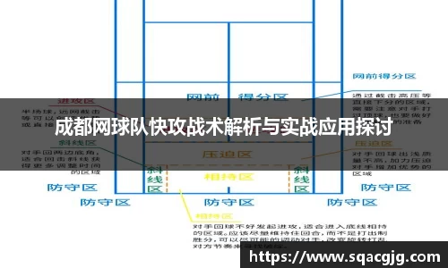 成都网球队快攻战术解析与实战应用探讨
