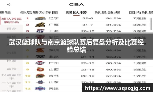 武汉篮球队与南京篮球队赛后复盘分析及比赛经验总结